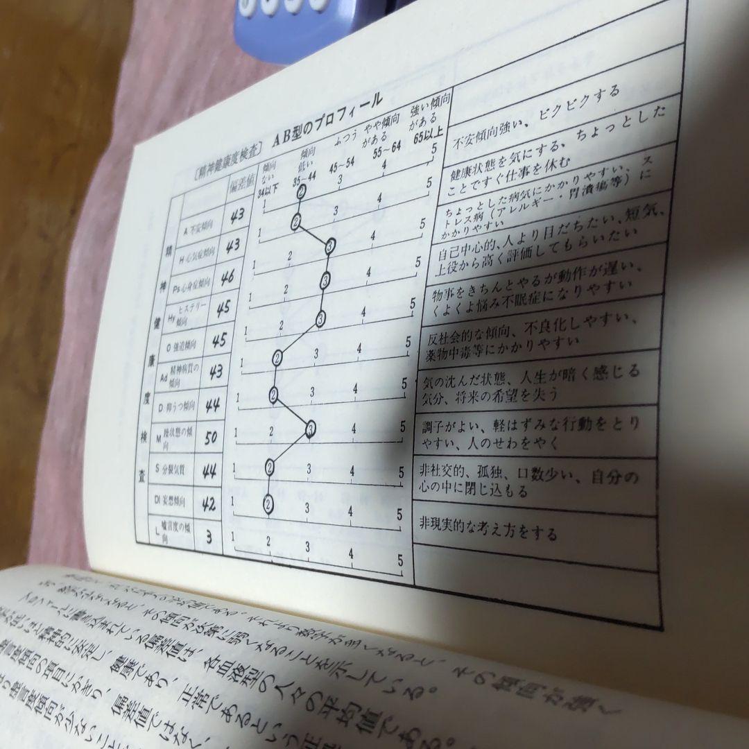 323 ❪ 希少本❫ B型人間活用術　鈴木芳正　産心社