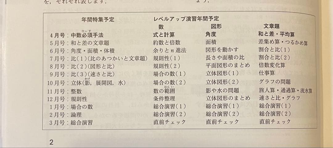 中学への算数　まとめ売り　サピックス　2024年5月〜2025年3月　臨時増刊