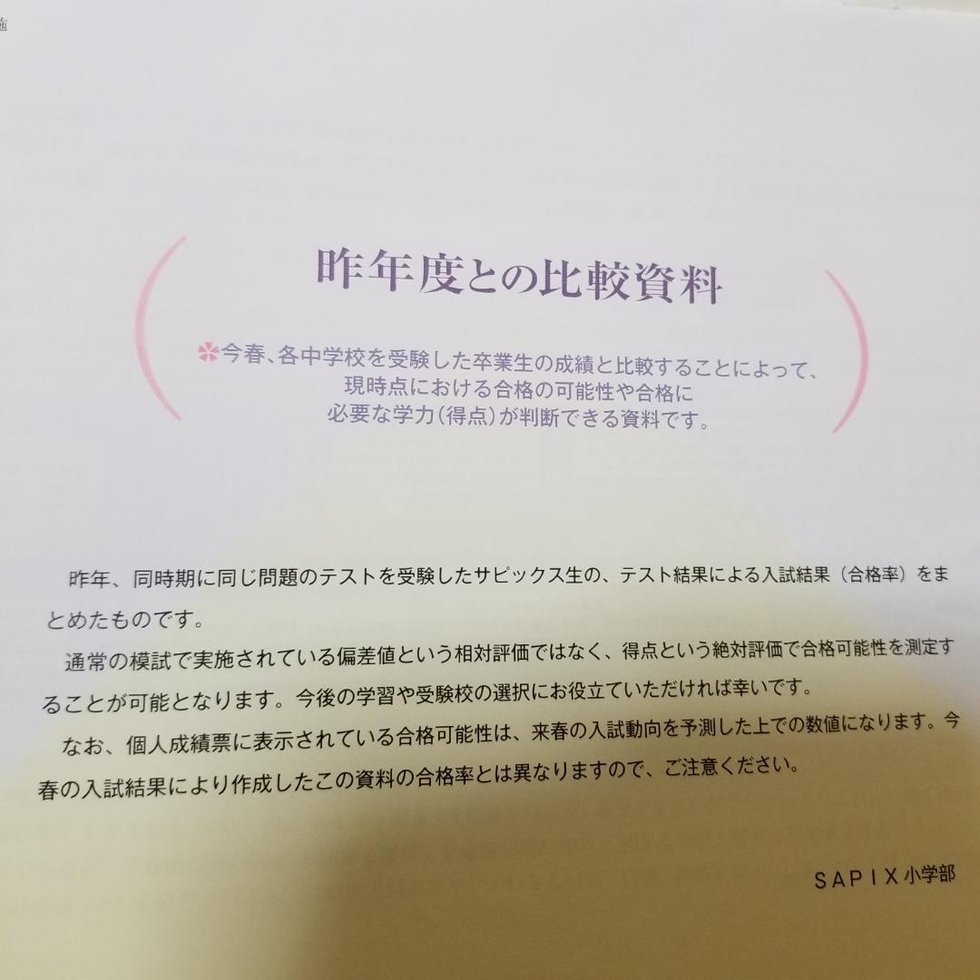 サピックス　６年　テスト