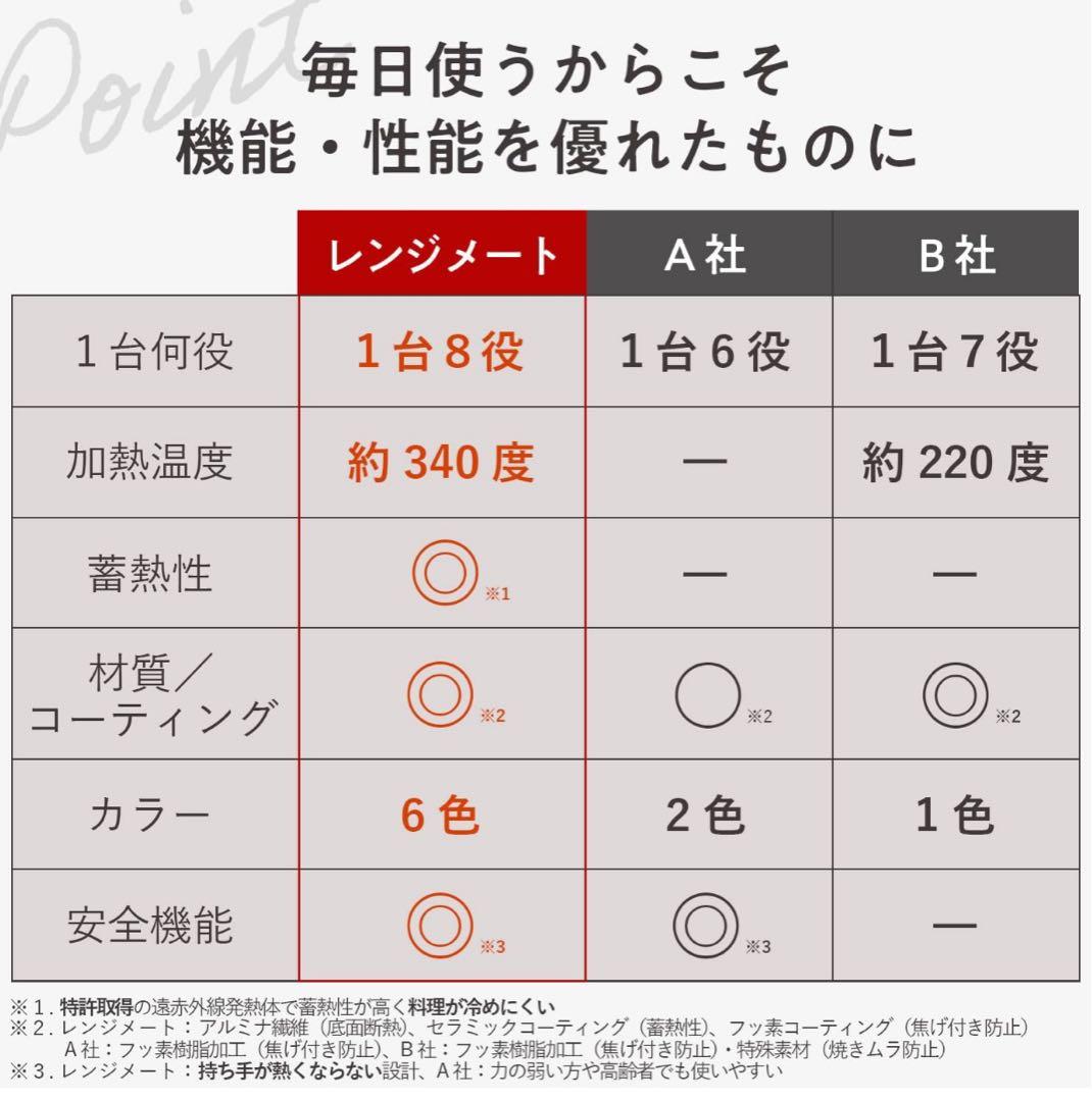 【新品】レンジメイト　プロ　黒　RANGEMATE ブラック