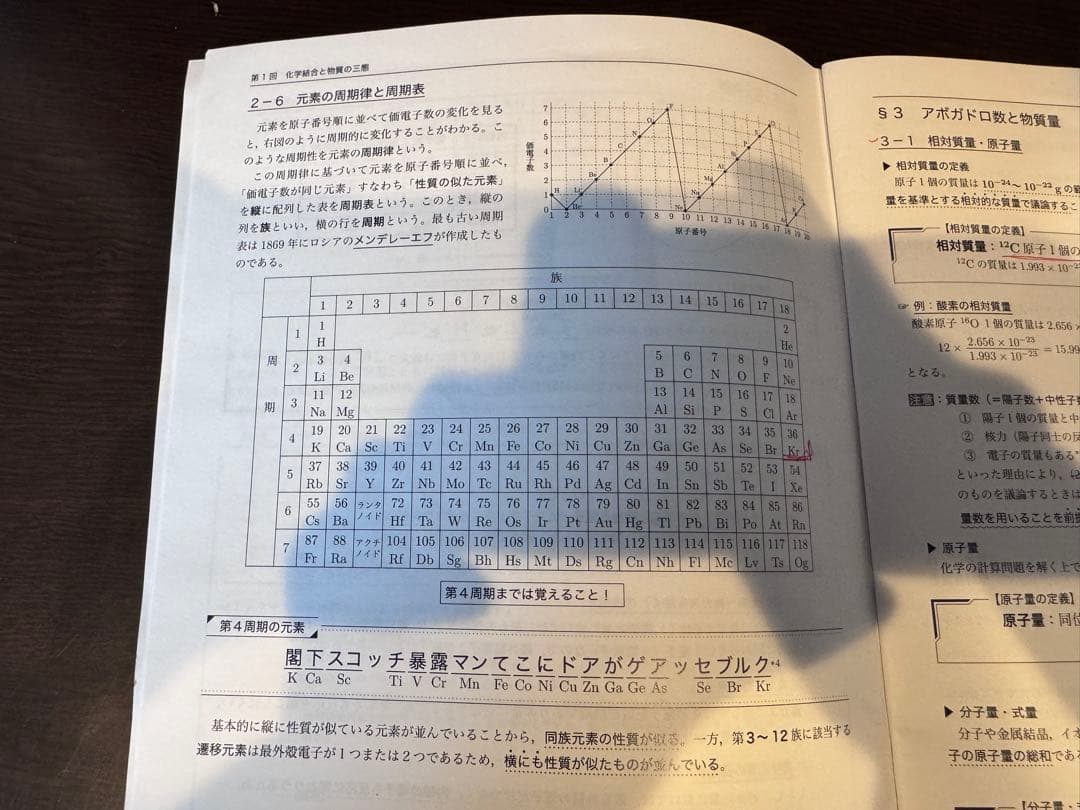 鉄緑会　高三化学授業冊子　2025年度最新版