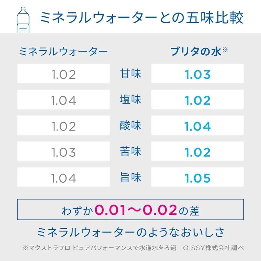 ブリタ 日本正規品 マクストラ プロ カートリッジ 8個入り未開封