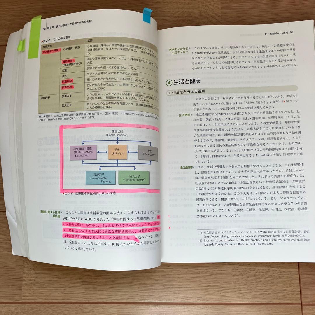 付箋　マーカー　書き込みあり　系統看護学講座