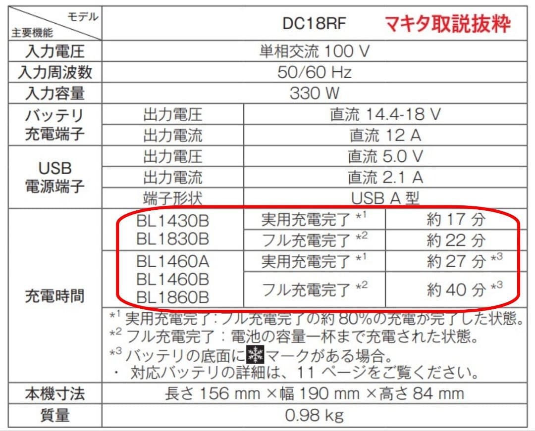 ★⑭R2 18Vマキタバッテリー用 バートル AC09,AC370コントローラー
