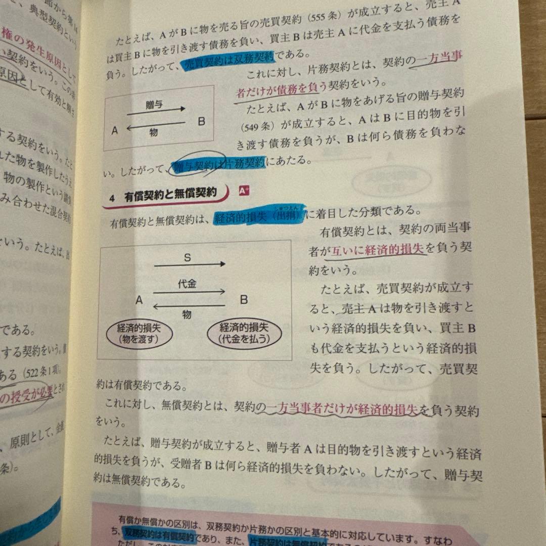 伊藤塾 呉明植基礎本シリーズ　9冊セット