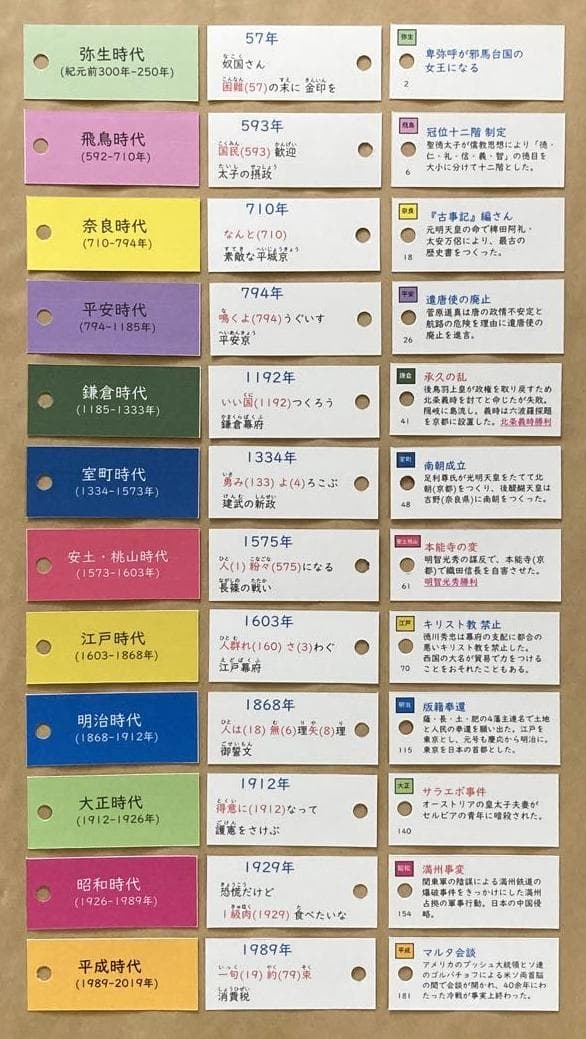 ★大特価★カット済【中学受験】社会 予習シリーズ5年下 暗記カード全単元 f