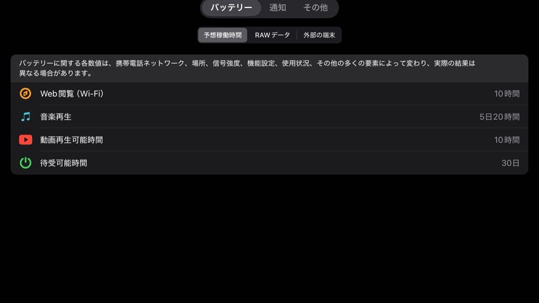 iPad mini 5 64GB スペースグレイ