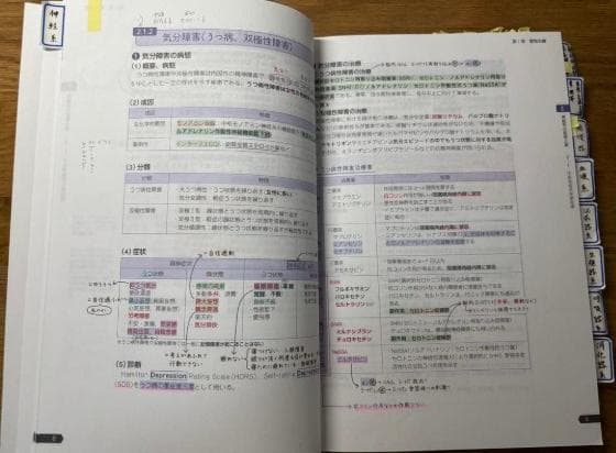 薬ゼミの要点集 8冊セット