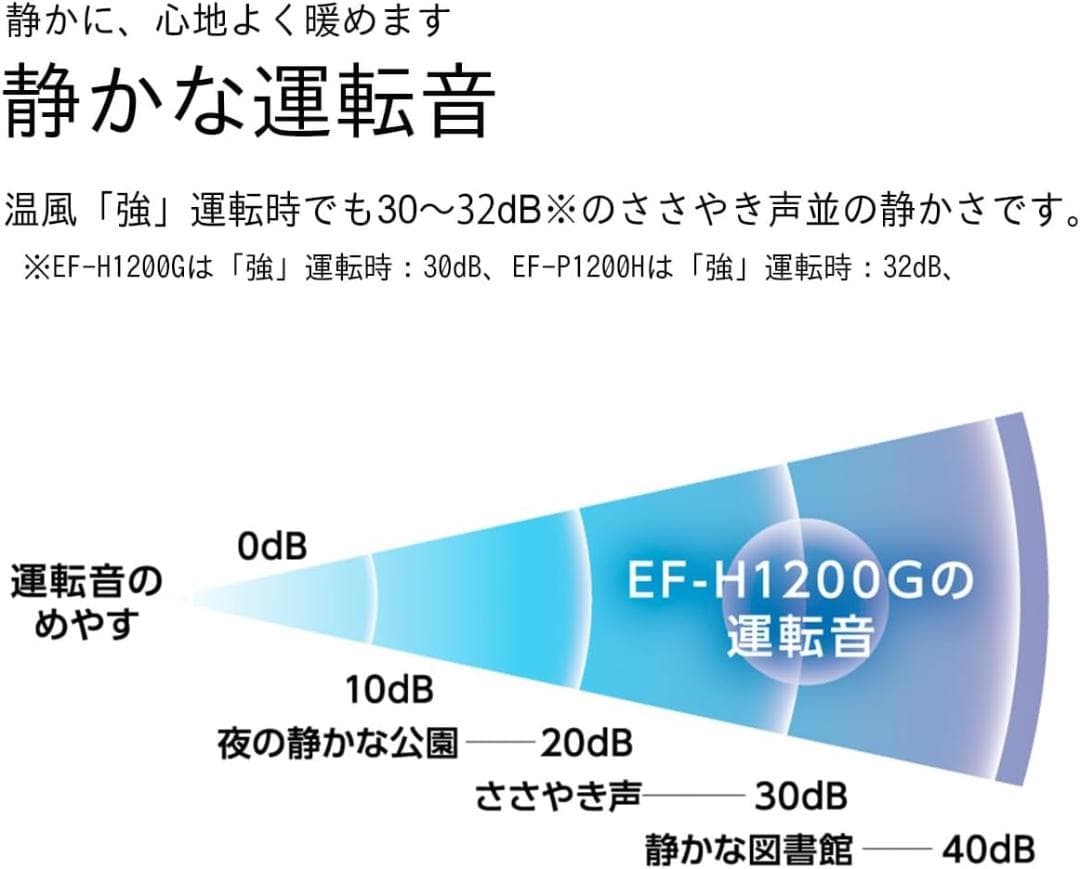 新品 未使用 保証有 ダイニチ 加湿セラミックファンヒーター EF-H1200G