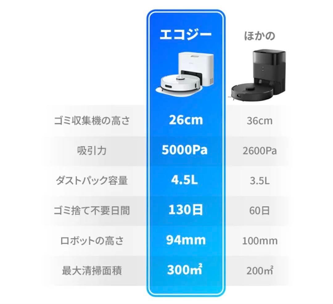 【美品】お掃除ロボット ecozy RV-SL350B