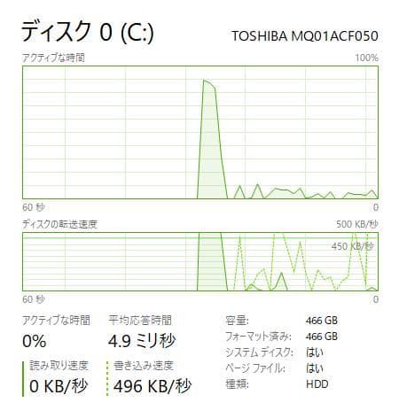 Windowsノート本体 Lenovo ThinkPad X230, 8GB, 500GB