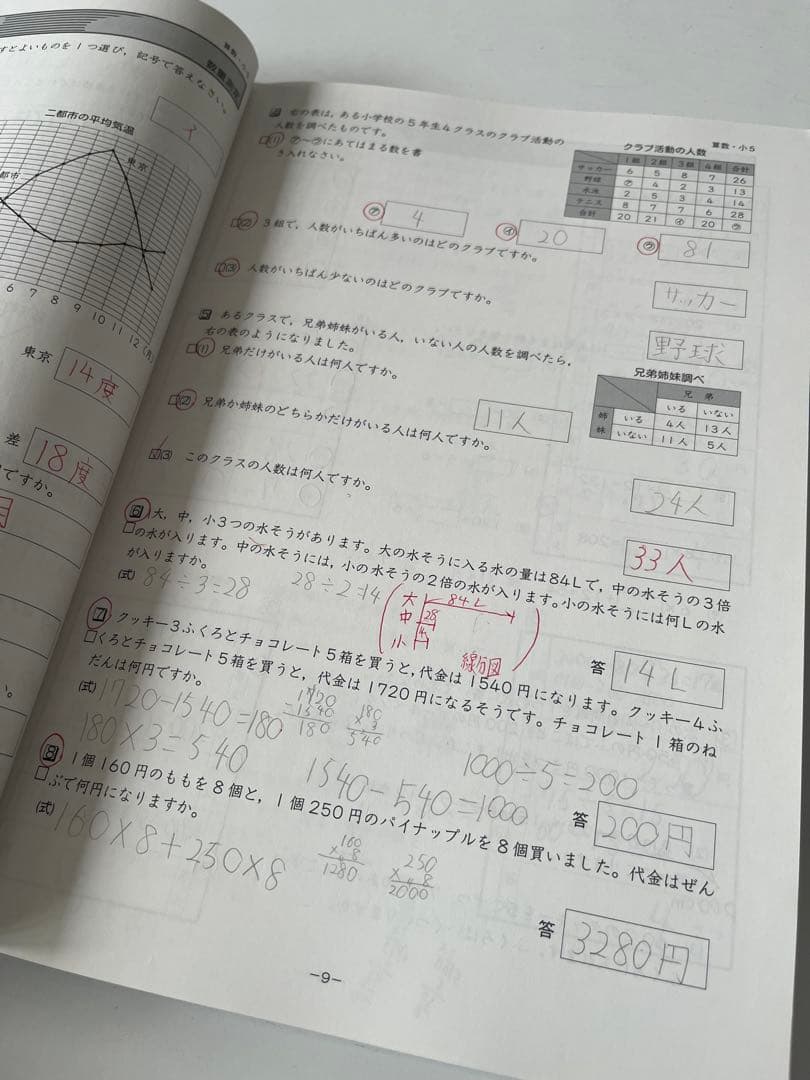 【中学受験】昴 小学5年生 Gテキスト まとめてセット 受験ラサール