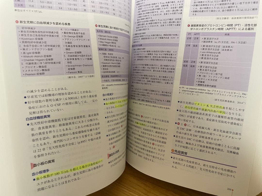 小児科診断・治療指針 = A Practical Guide to Pedia…