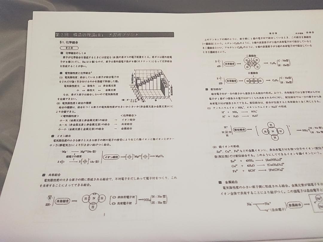 駿台　高3化学S通期　化学予習プリント　伊達正人先生　鉄緑会　河合塾　東進SEG