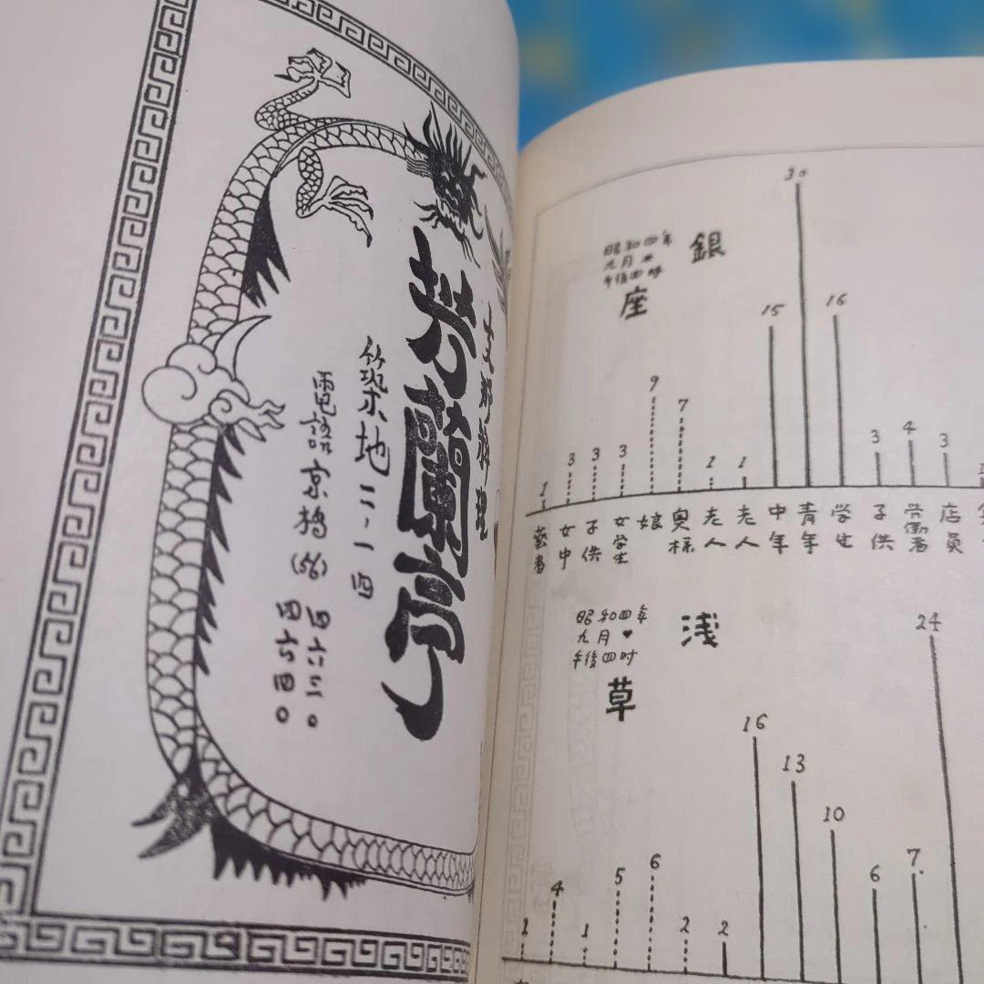 古書　新版東京案内　今和次郎 出版社 中央公論社 刊行年昭和4