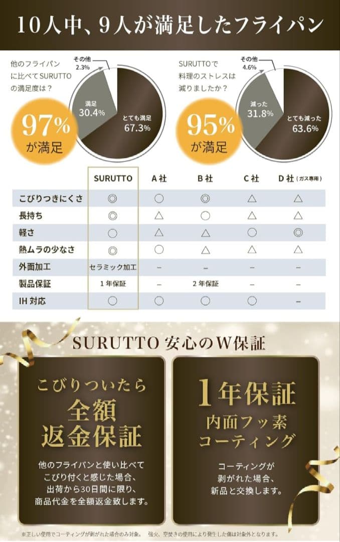 SURUTTO フライパン 30cm　IH対応　ガス対応