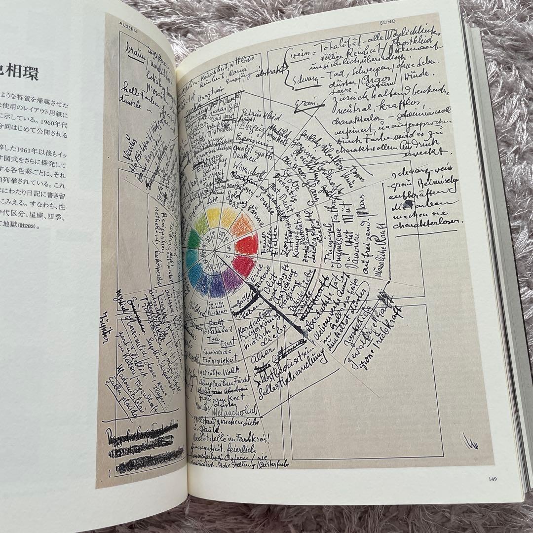 Johannes Itten Weg zur Kunst 造形芸術への道