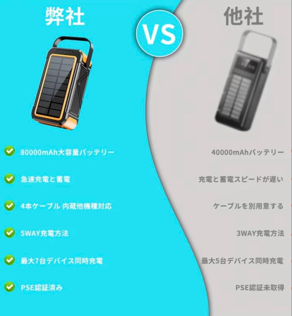 80000mAh大容量&手回し充電22.5W ソーラーモバイルバッテリー