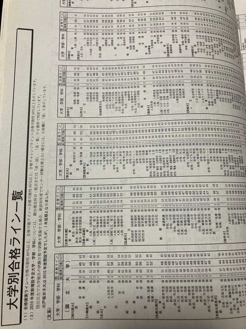 駿台全国判定模試　2009年第2回 大学別合格ライン偏差値掲載資料集付