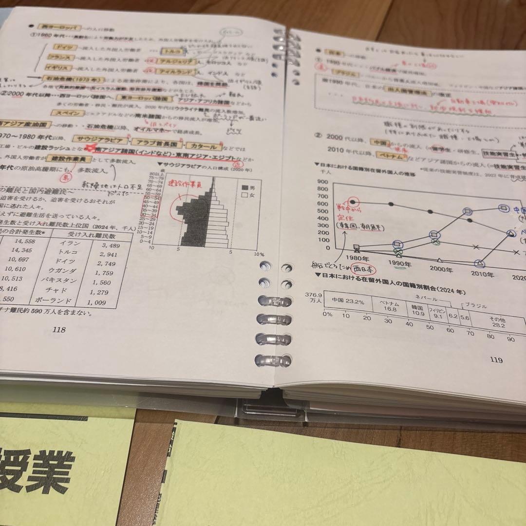 駿台地理 2025 特別授業資料セット