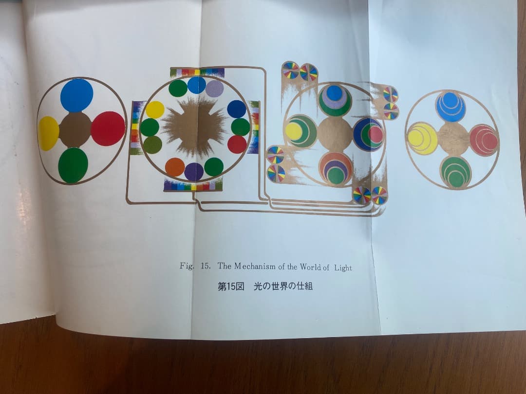 潜在能力点火法、潜在能力点火法369編、光文，解説CD 各一冊セット　三木野吉著