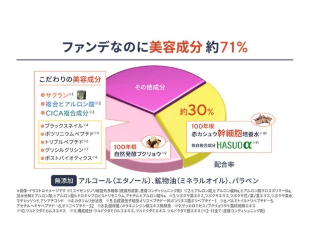 《未開封》サイムダン アクトレス リフティングファンデーション 特別3点セット