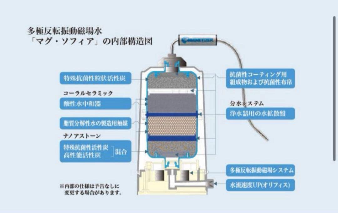 マグソフィア　Mag Sofia