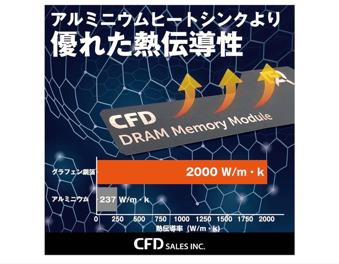 新品　CFD DDR5 メモリー 32GB (16GB×2) W5U5600CS