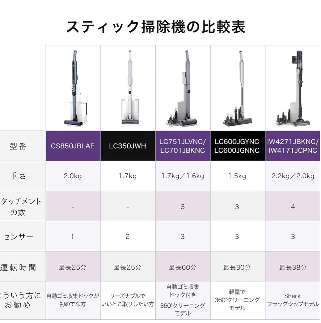 Shark シャーク スティック クリーナー IW4271JBK ピュアブラック