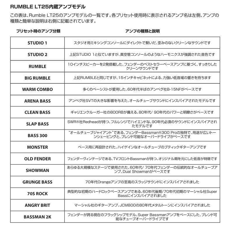 [美品]Fender Rumble LT25 モデリングベースアンプ
