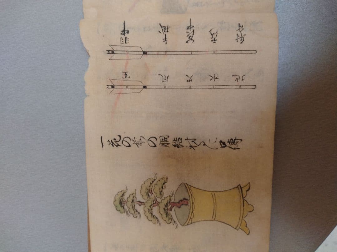 小笠原流射形　秘密作得　授与書（免許皆伝書？