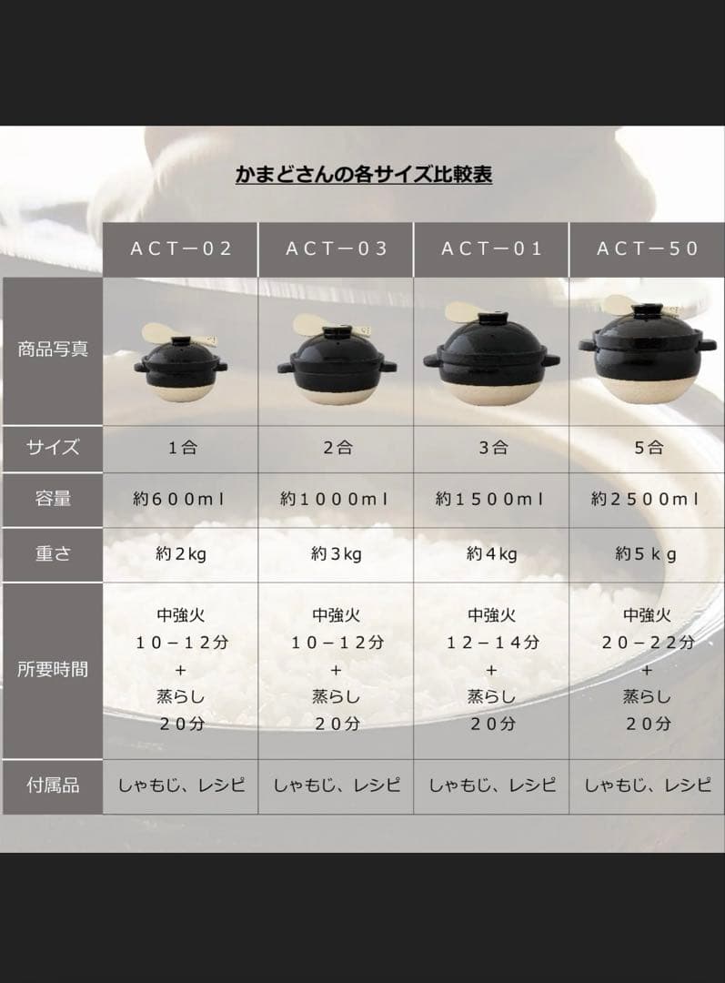 長谷園　はじめてのかまどさんセット　3合炊き　新品・未使用