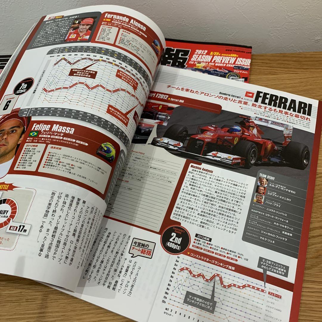 F1速報PLUS6冊とF1速報3冊2012年〜2014年