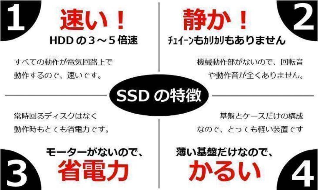 SSD1TB+256GB✨32GB✨DELL✨Window 11✨ノートパソコン