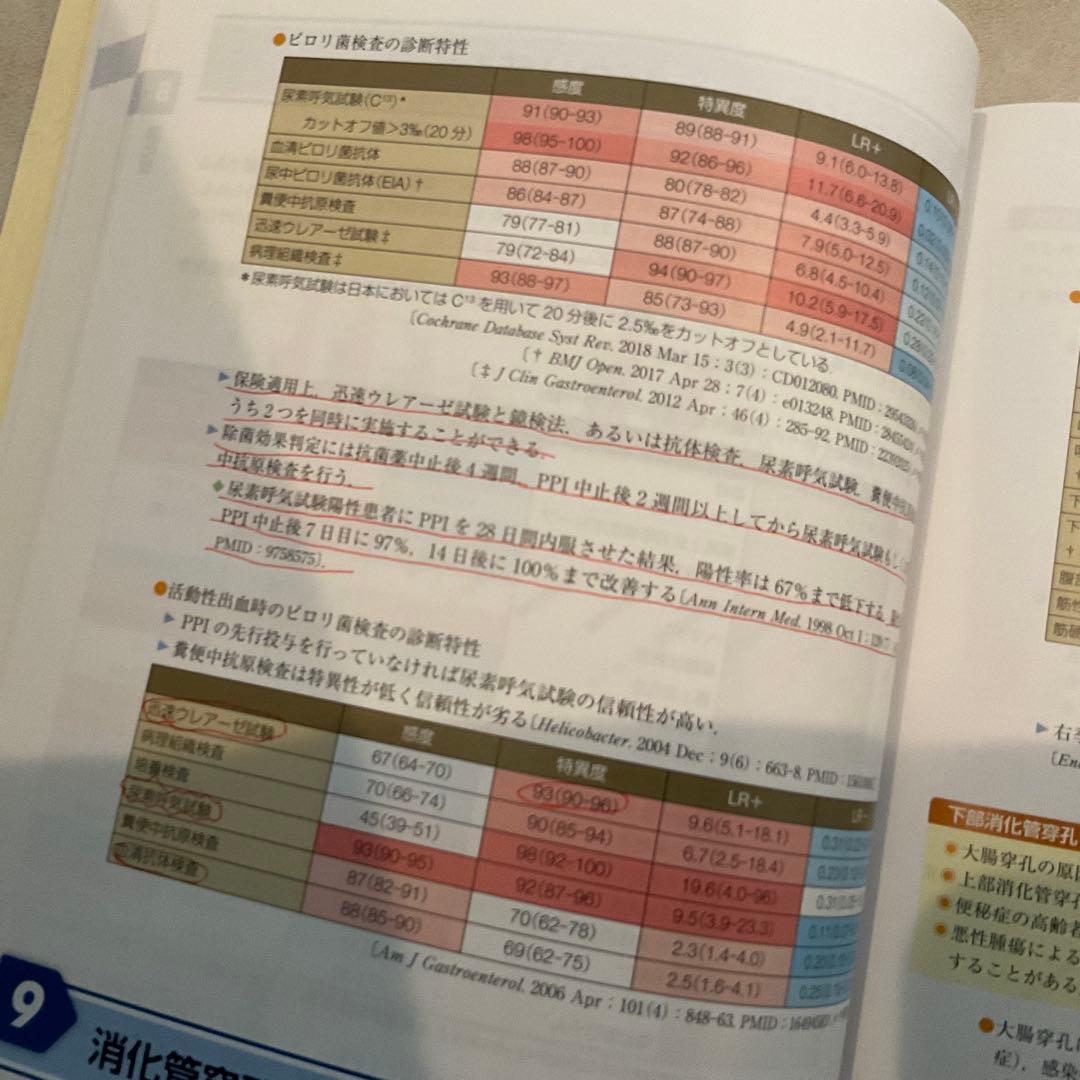 SALE！美品　内科診断リファレンス 第2版
