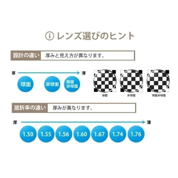 サザンクロスSailorNo.638【レンズ交換】単1.60非球キ防【2本