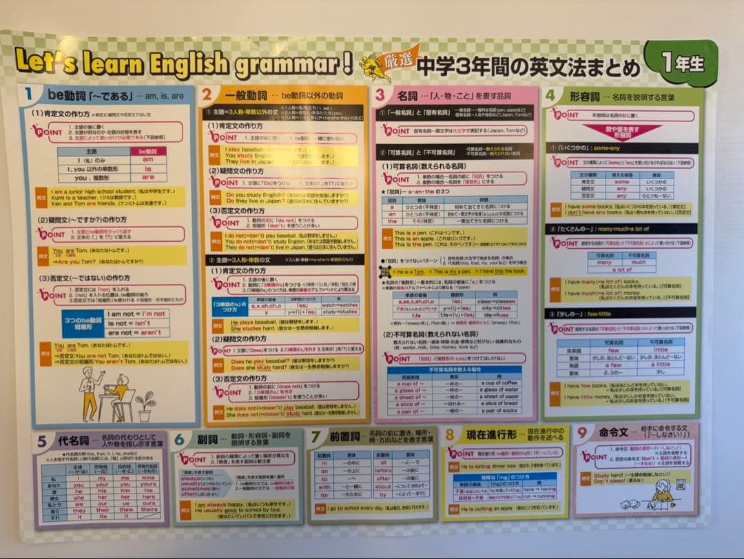 元素周期表 数学 英単語 英文法 日本史 ポスターセット