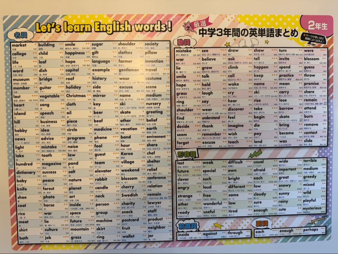 元素周期表 数学 英単語 英文法 日本史 ポスターセット