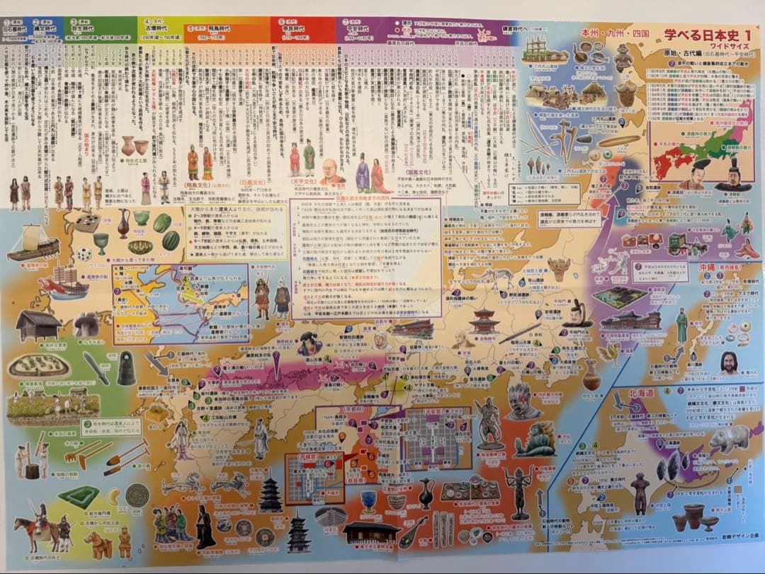 元素周期表 数学 英単語 英文法 日本史 ポスターセット