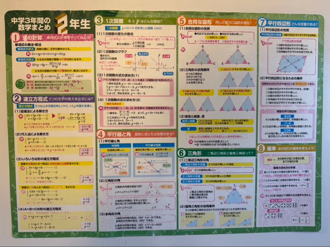 元素周期表 数学 英単語 英文法 日本史 ポスターセット