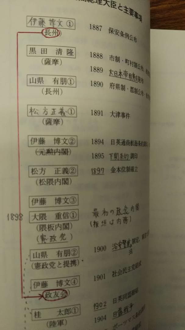 横田伸敬の近現代日本史ゼミ　初期の東進ハイスクール夏期講習テキスト