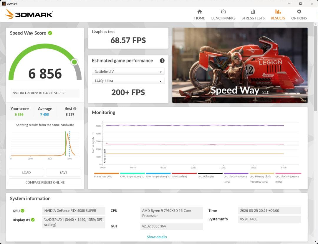 グラフィックボード・グラボ・ビデオカード GIGABYTE GEFORCE RTX 4080 SUPER 16G