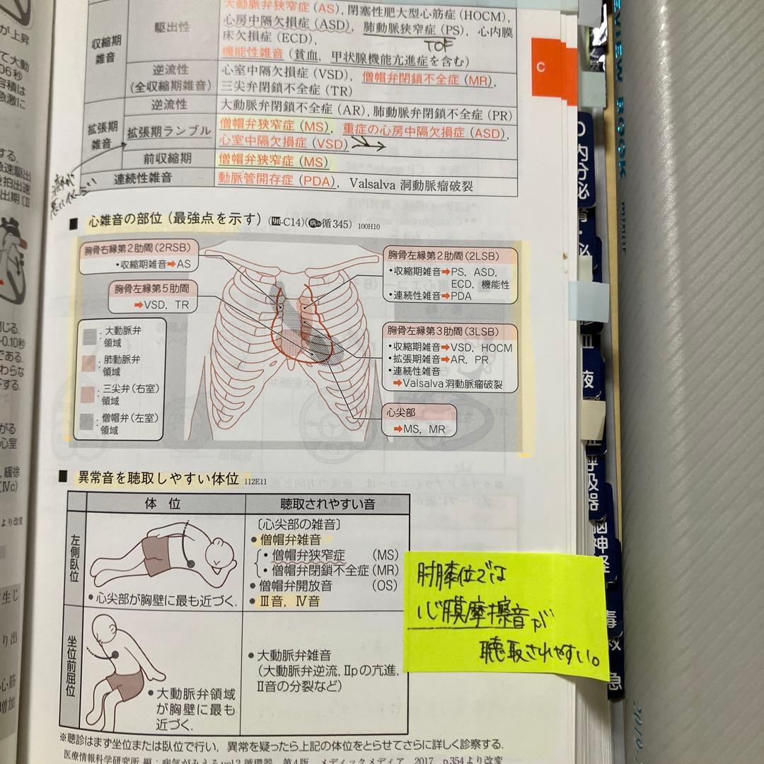 CBT 医師国家試験レビューブック内科・外科　マイナー　2冊セット