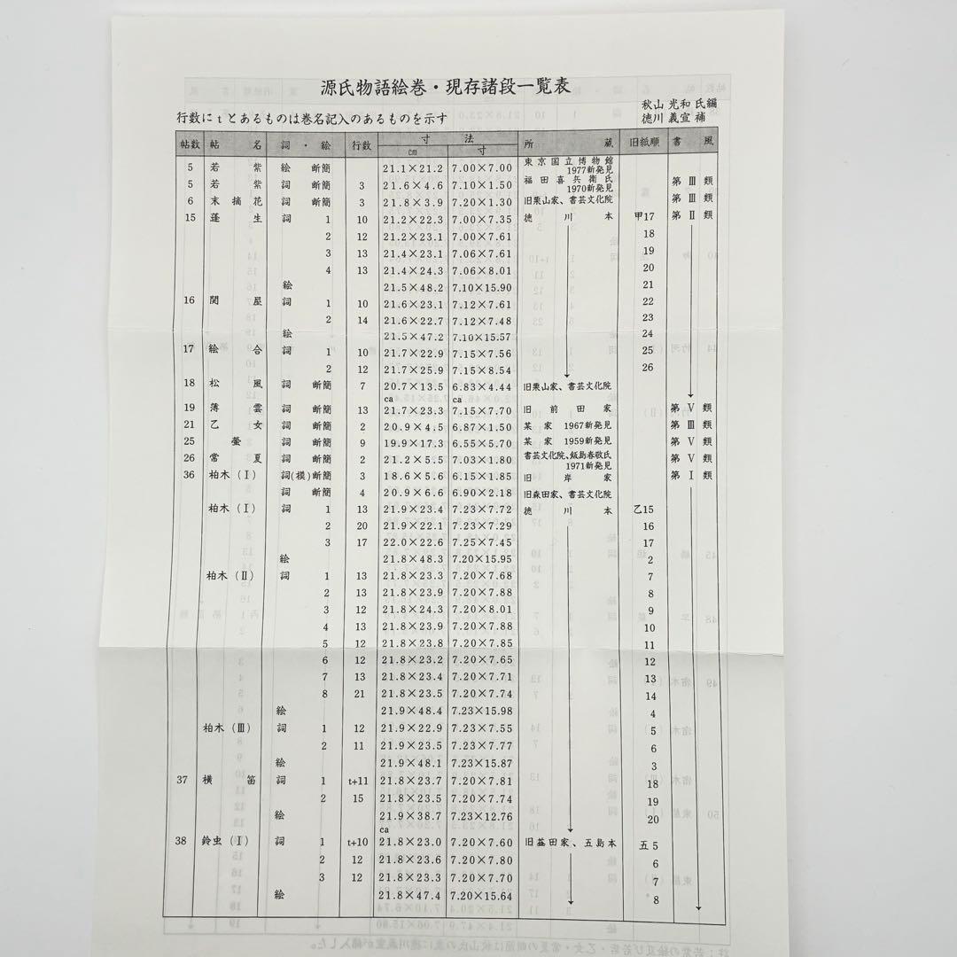 【希少】源氏物語絵巻 1〜4巻セット 巻物 レプリカ（複製本）