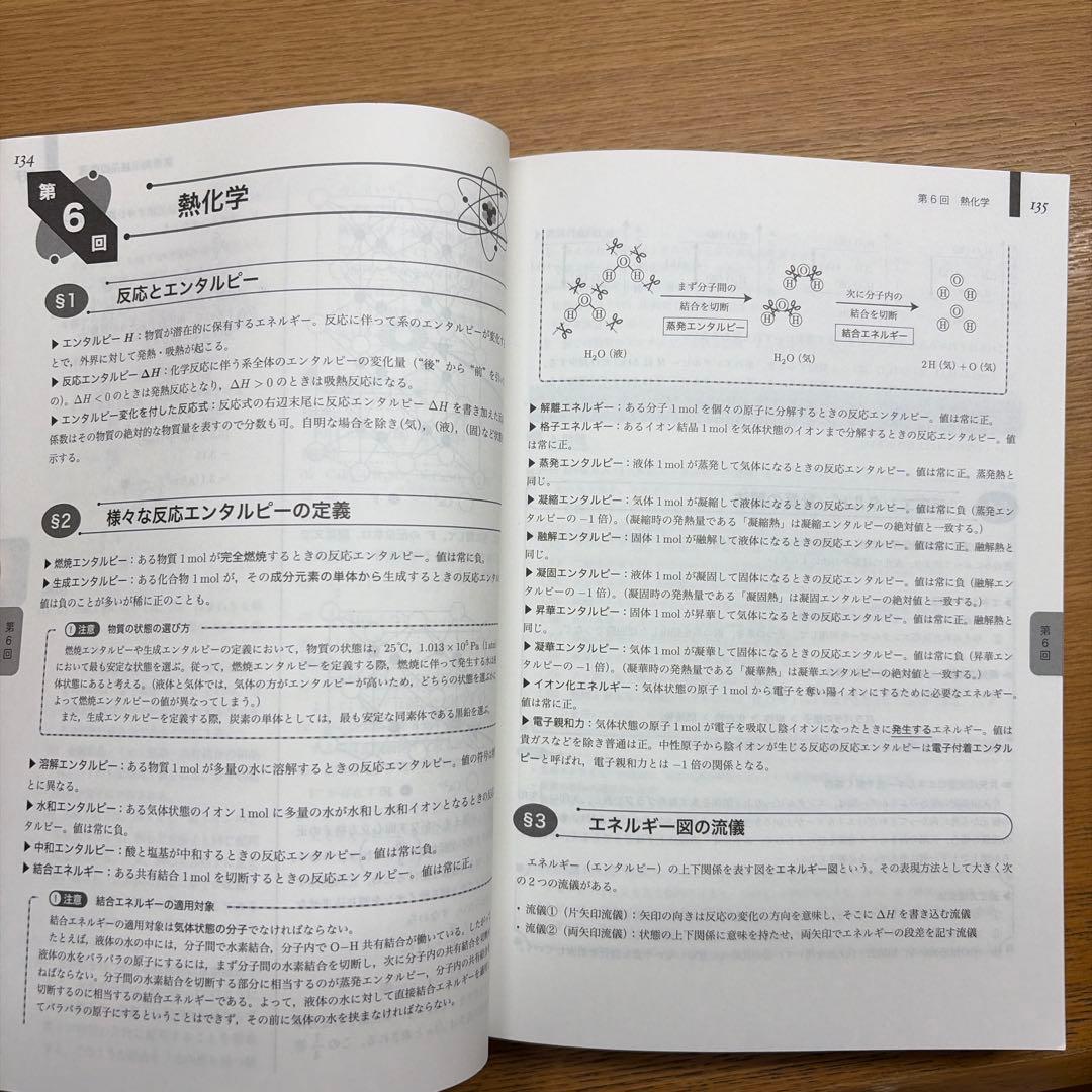 入試化学確認シリーズ 鉄緑会化学科