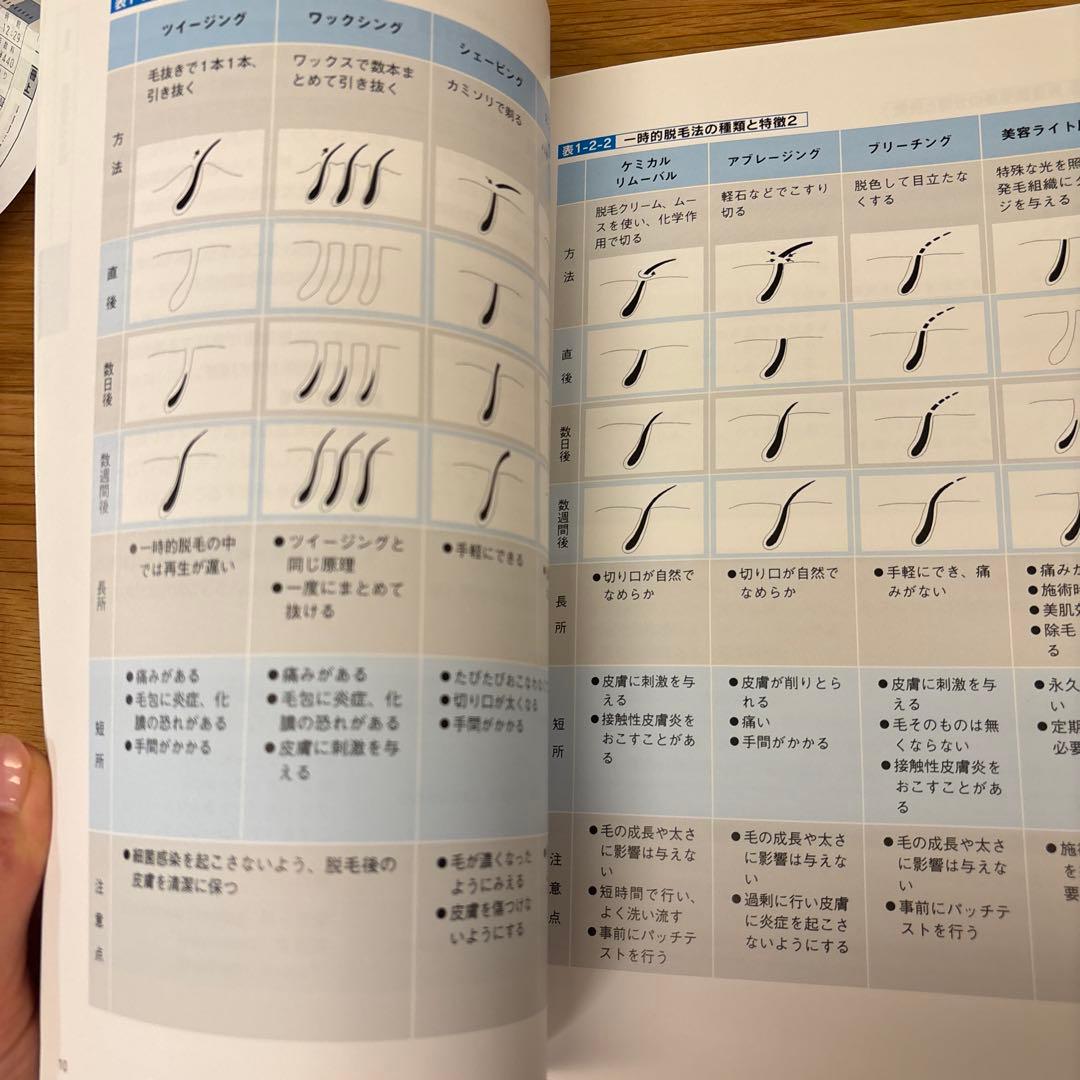 美容電気脱毛実技理論と脱毛学2冊セット