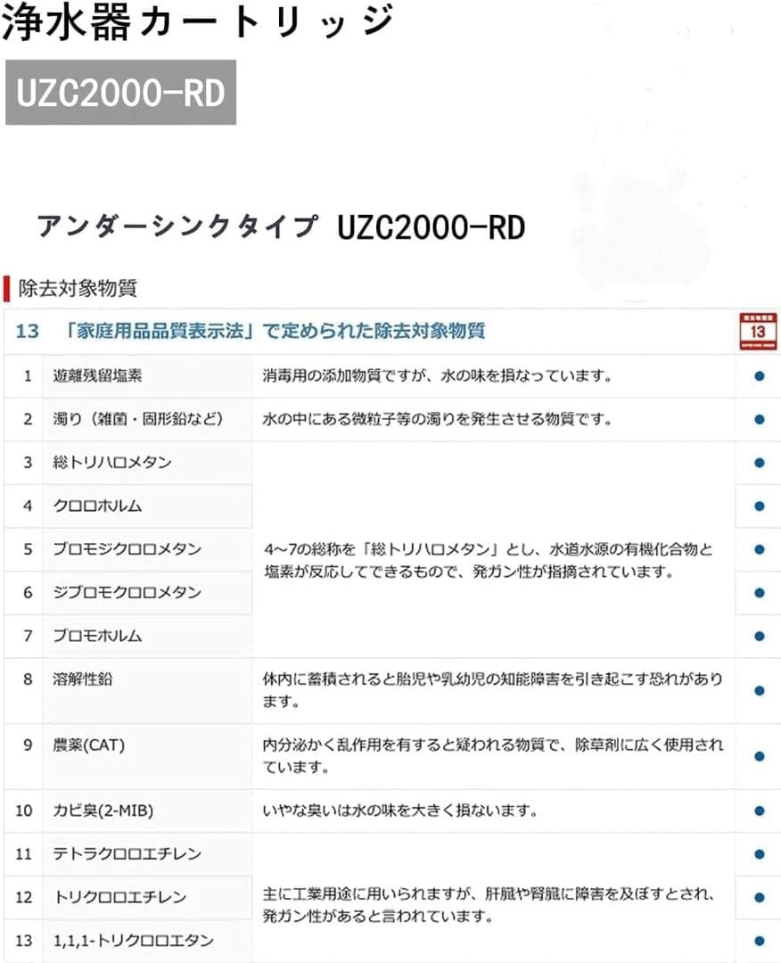 【正規品】 UZC2000-RD浄水カートリッジ 13物質除去 アンダーシンク型