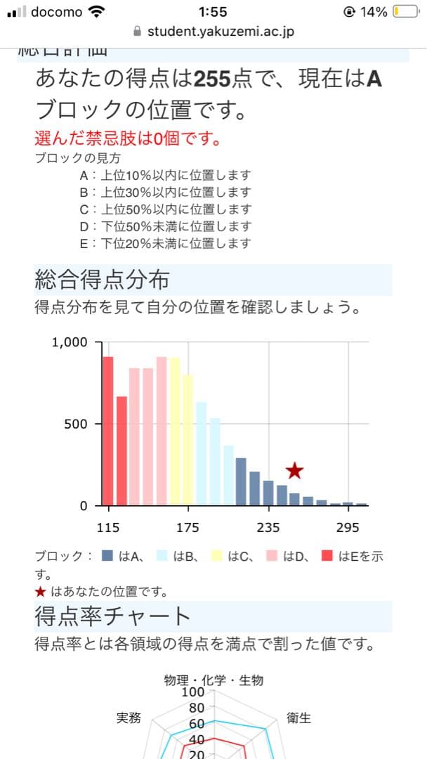 【青本】第111回薬剤師国家試験対策参考書 改訂第15版　値下げ可能です
