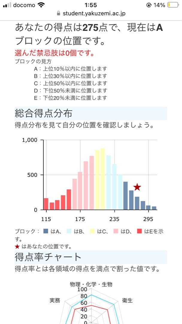 【青本】第111回薬剤師国家試験対策参考書 改訂第15版　値下げ可能です