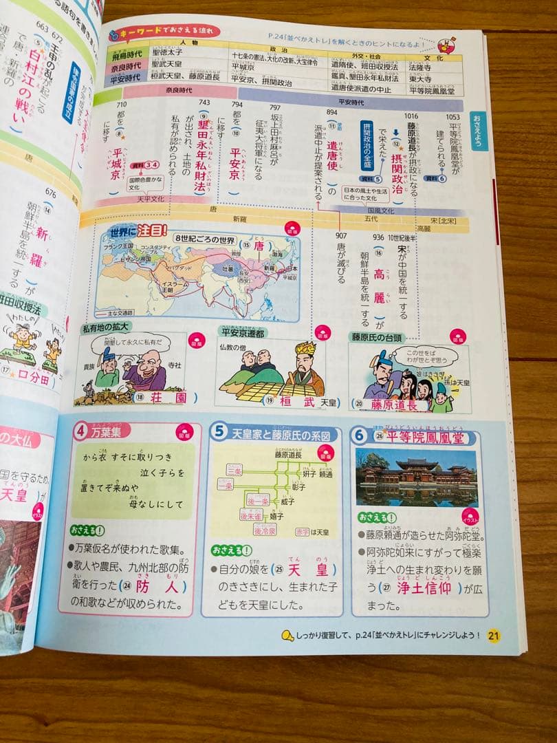 よくわかる社会の学習 歴史1.2.3 地理1.2 公民 全5冊　東京書籍2026